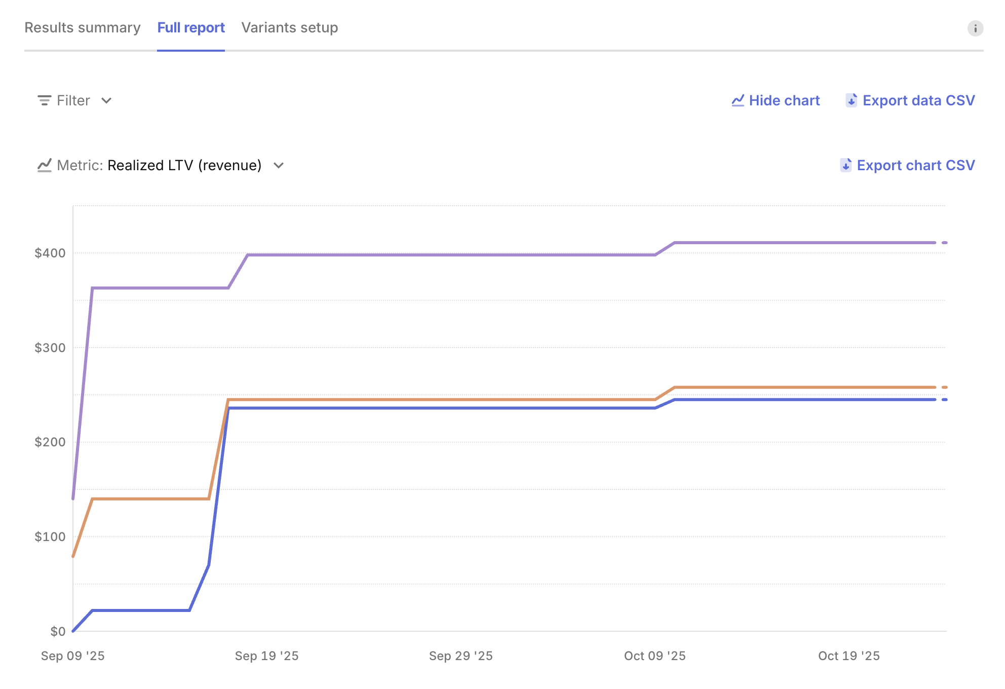 Optional chart in Full report tab