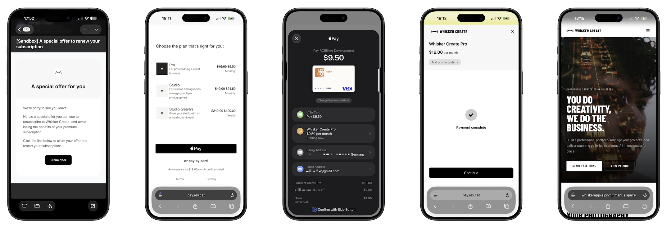 Win-back campaigns user flow